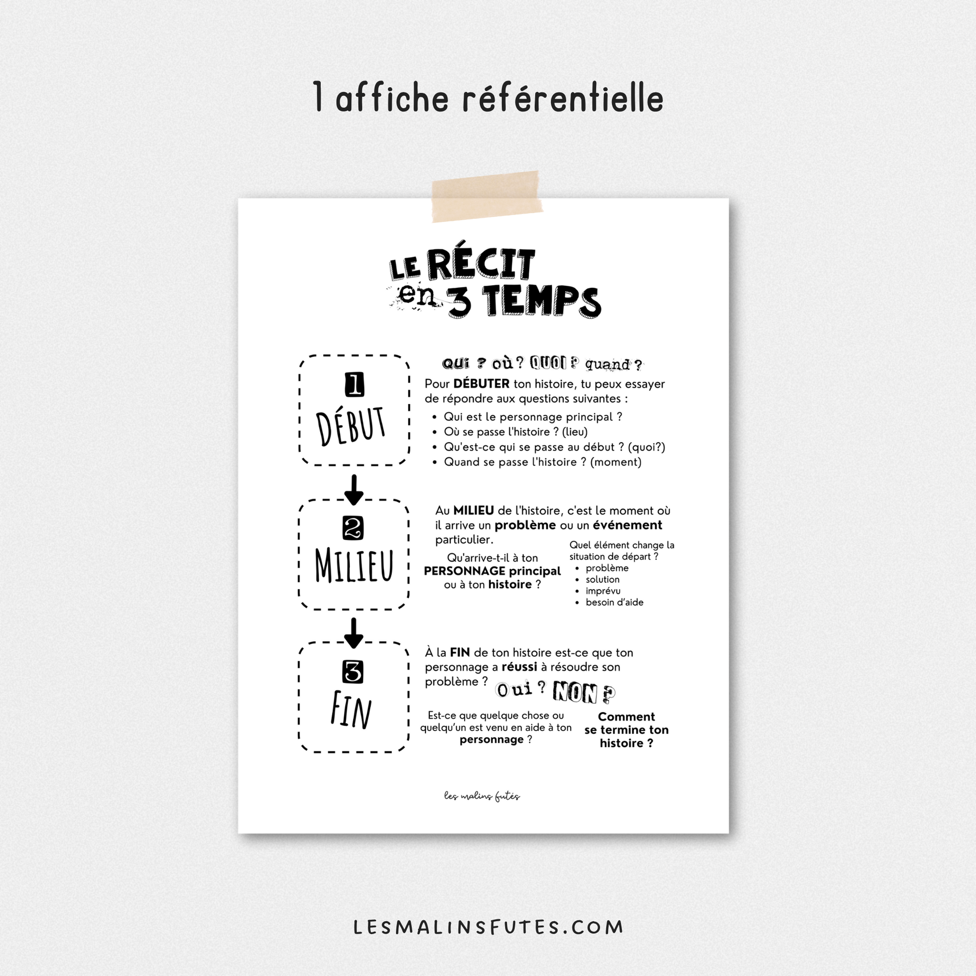 Affiche - Le récit en 3 temps. Les Malins Futés