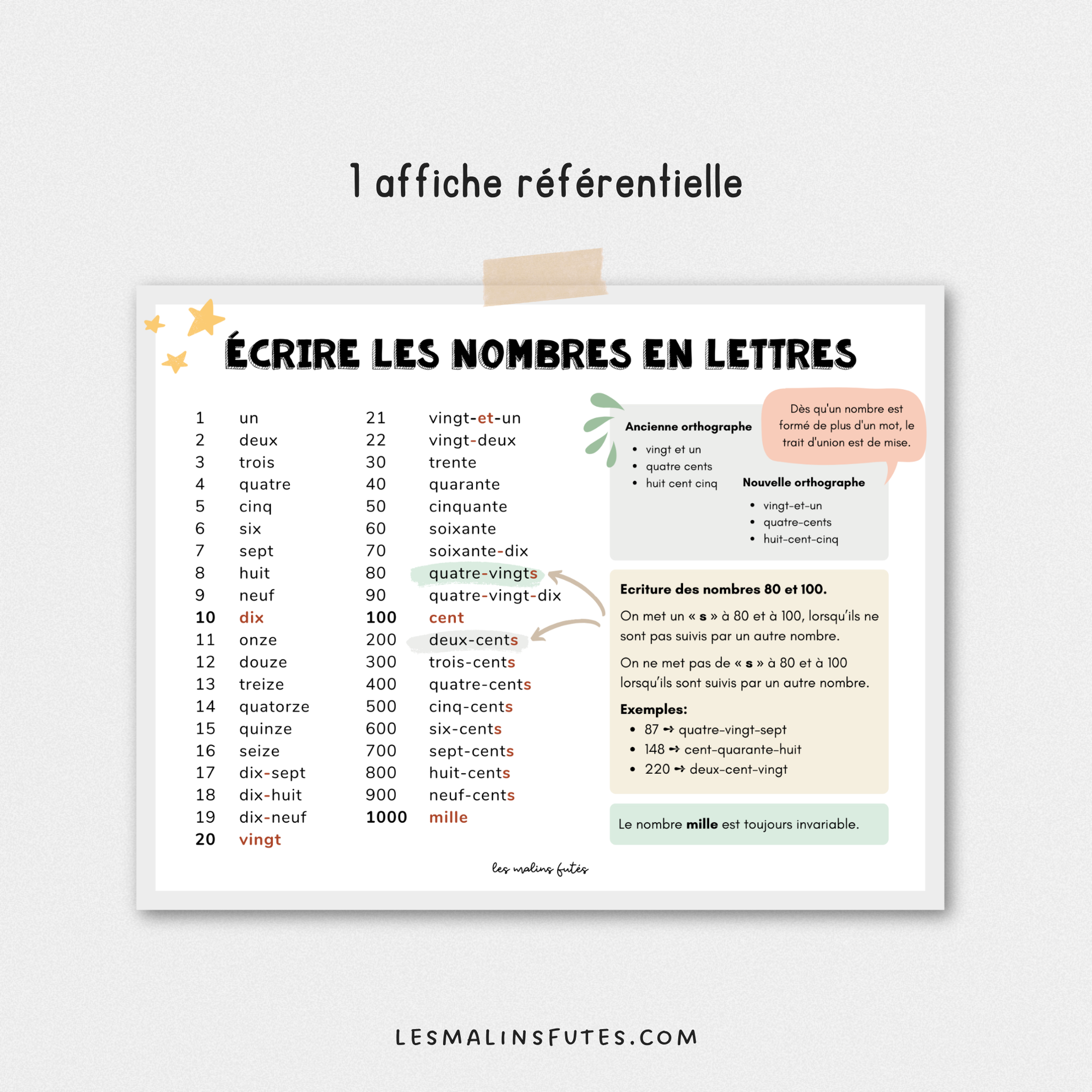 Écrire les nombres en lettres. Les Malins Futés