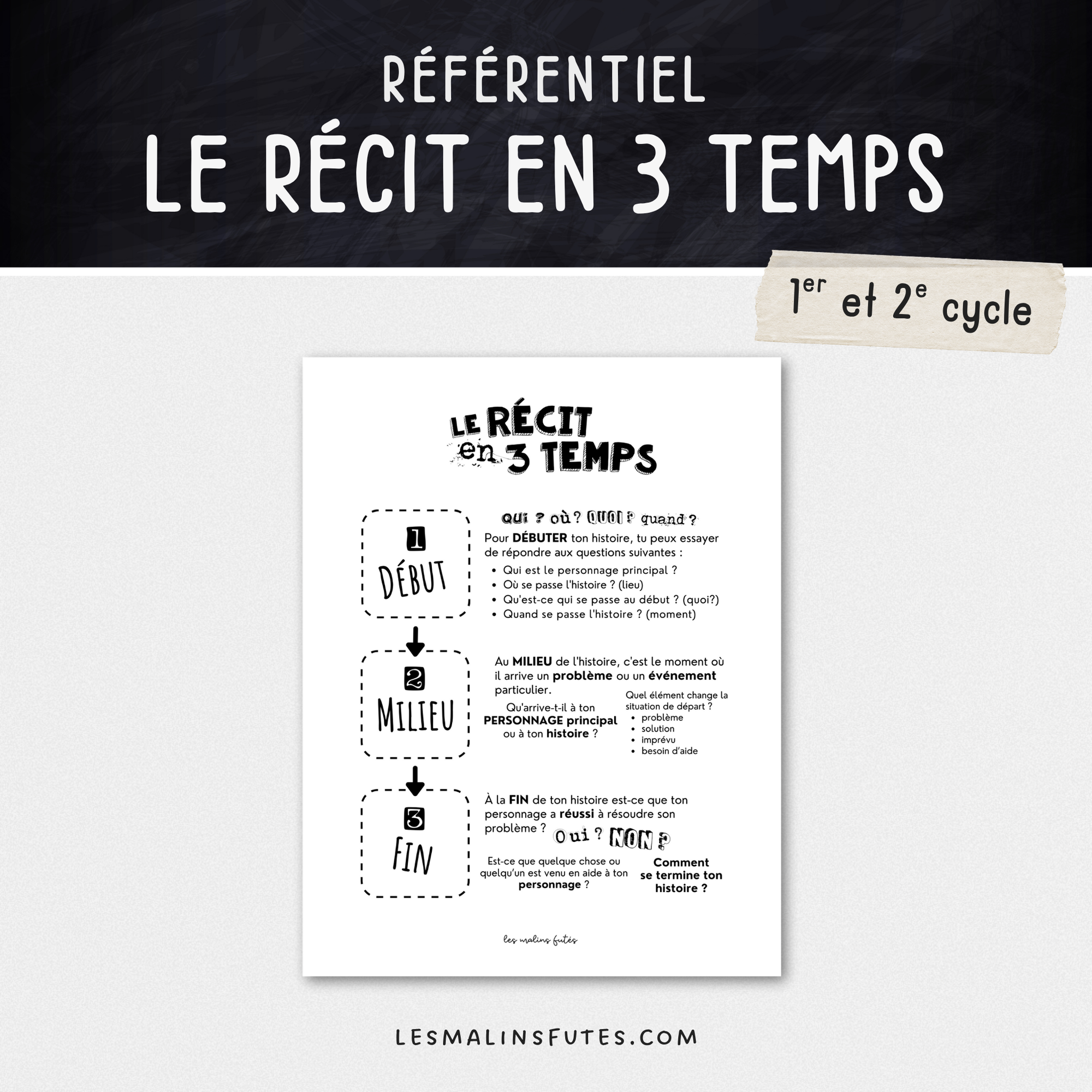 Affiche - Le récit en 3 temps. Les Malins Futés